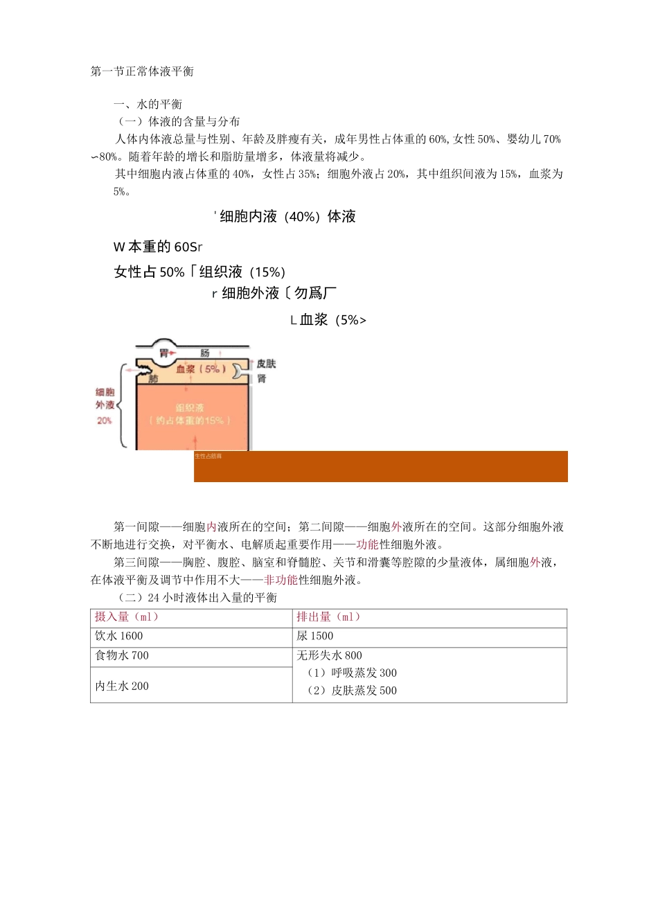 外科护理学图文讲义-水、电解质酸碱代谢失调病人护理_第2页
