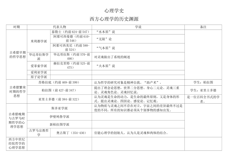 心理学史流派与代表人物关系_第1页