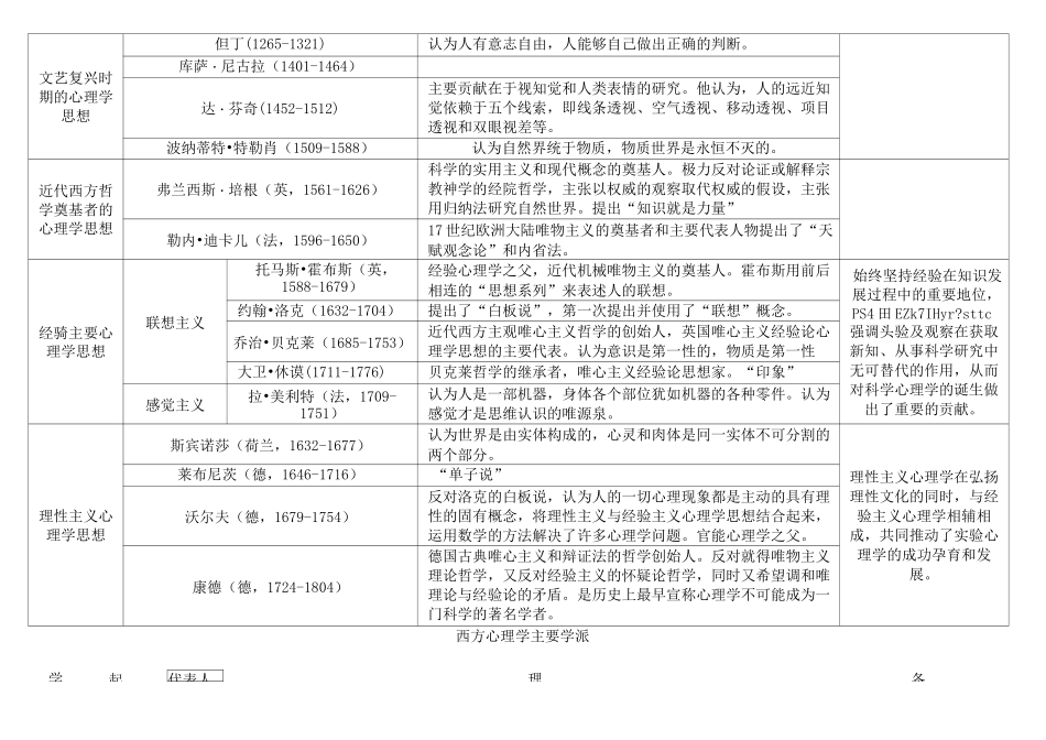 心理学史流派与代表人物关系_第2页