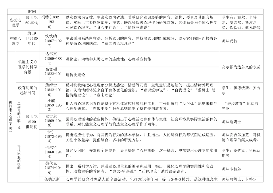 心理学史流派与代表人物关系_第3页