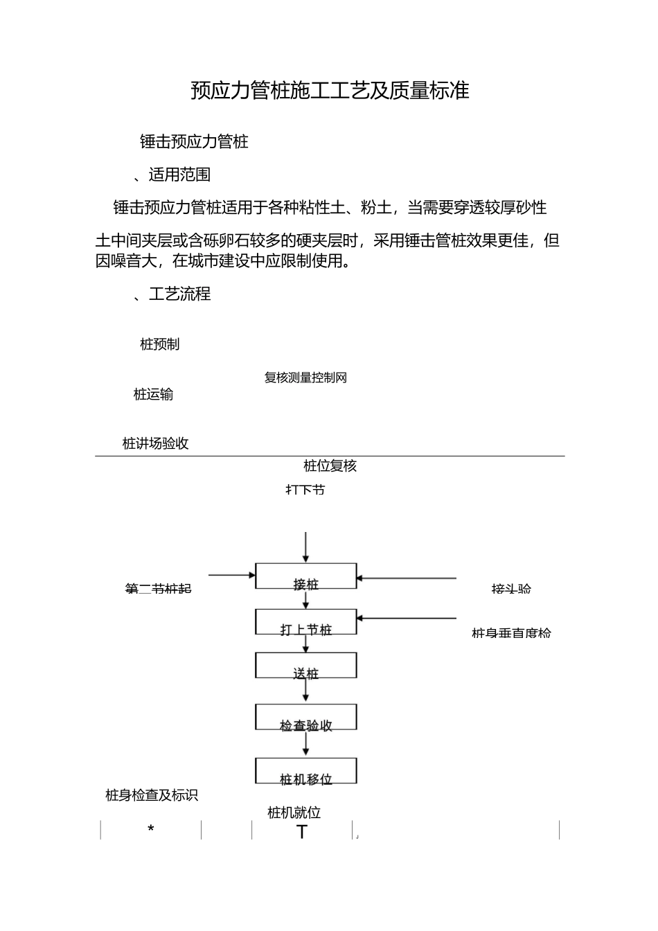 预应力管桩施工工艺及质量标准_第1页
