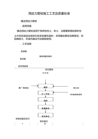 预应力管桩施工工艺及质量标准