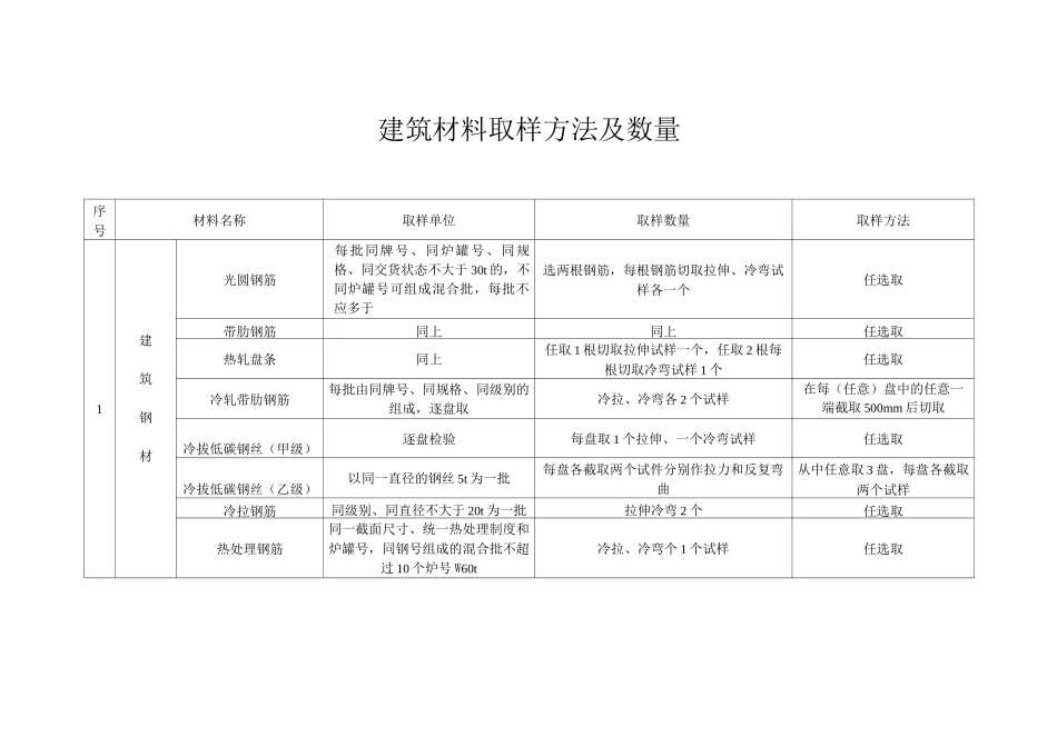 建筑材料取样方法和数量_第1页