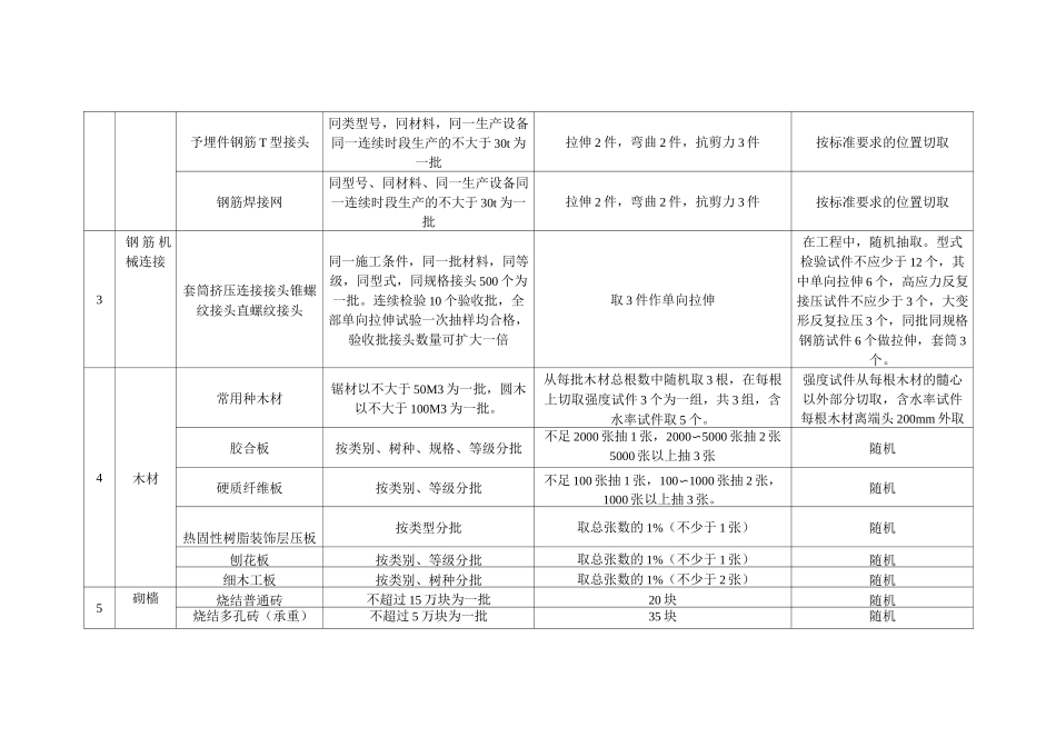 建筑材料取样方法和数量_第3页