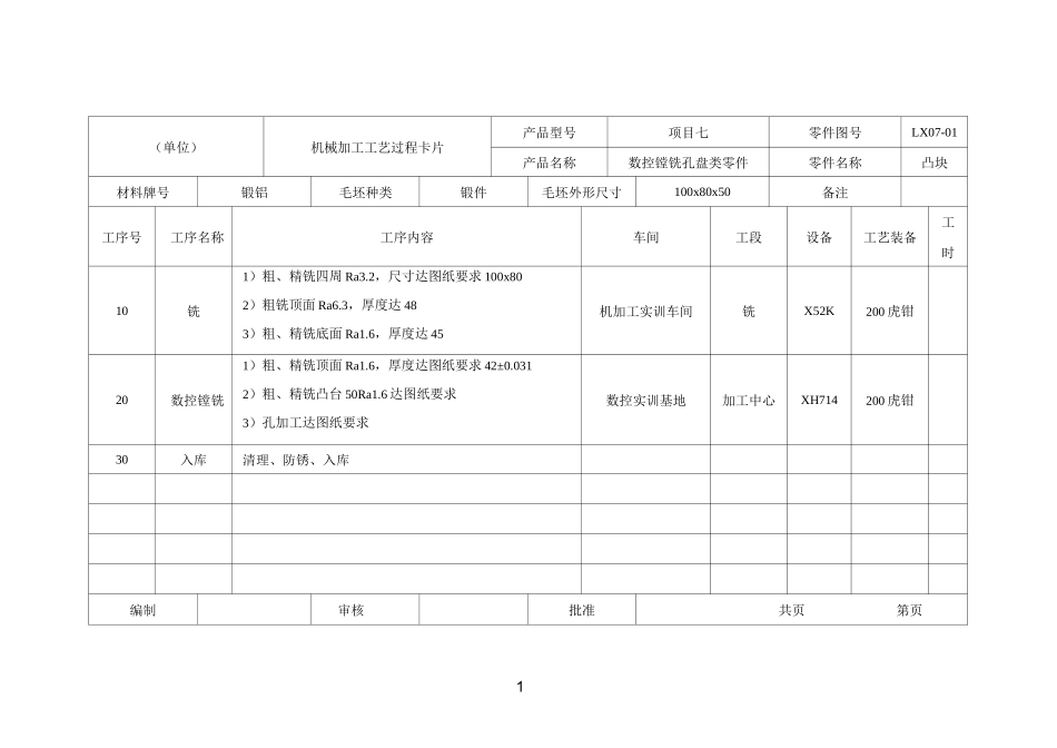 机械加工工艺卡经典模板_第1页