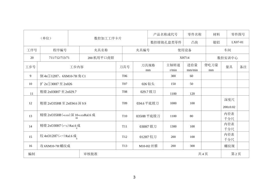 机械加工工艺卡经典模板_第3页