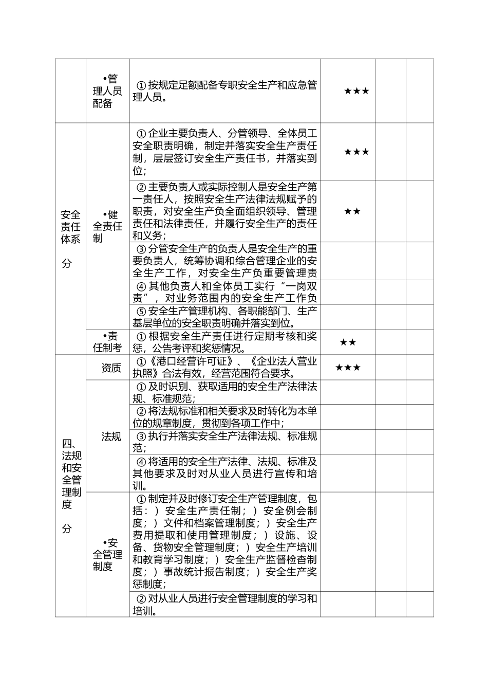 港口普通货物码头企业安全生产达标考评指标_第2页
