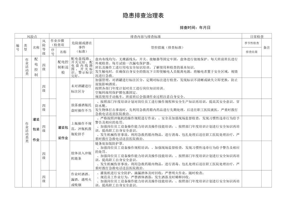 季节性安全隐患排查治理表_第2页