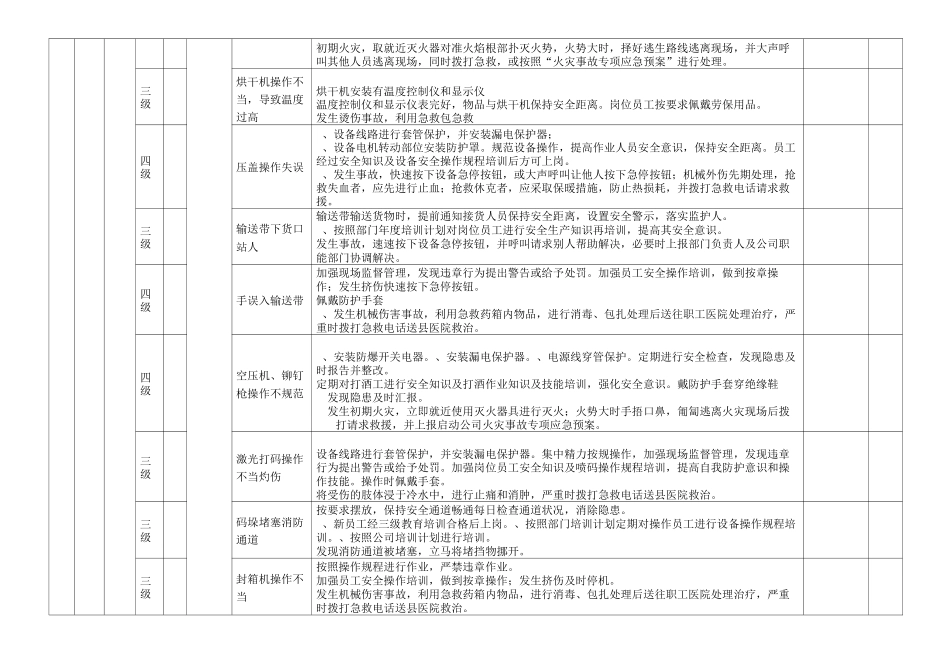 季节性安全隐患排查治理表_第3页