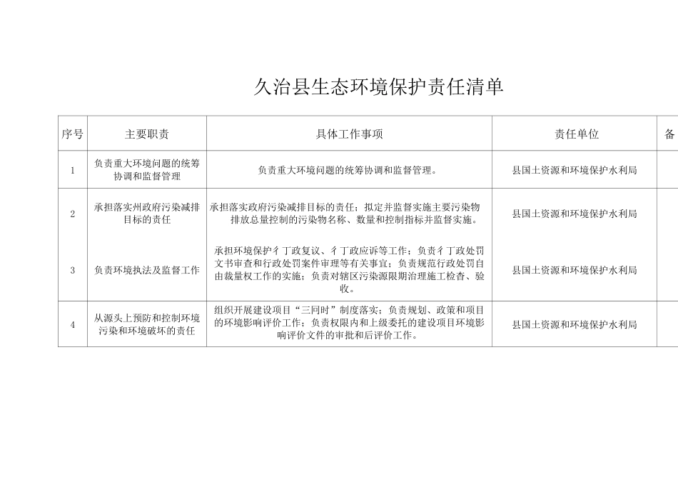 县生态环境保护责任清单_第1页