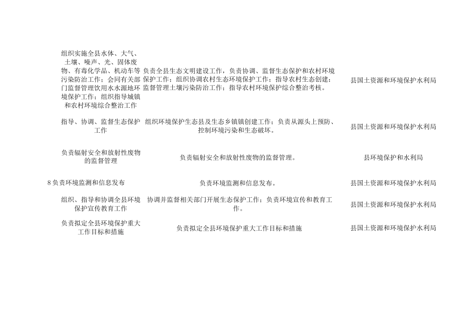 县生态环境保护责任清单_第2页