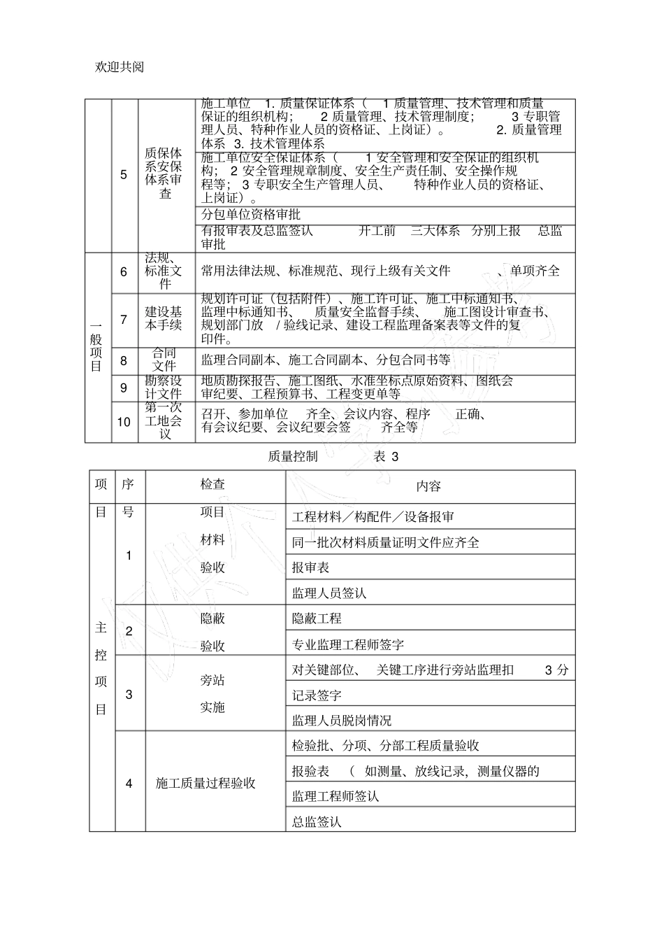 监理项目检查主要内容_第2页