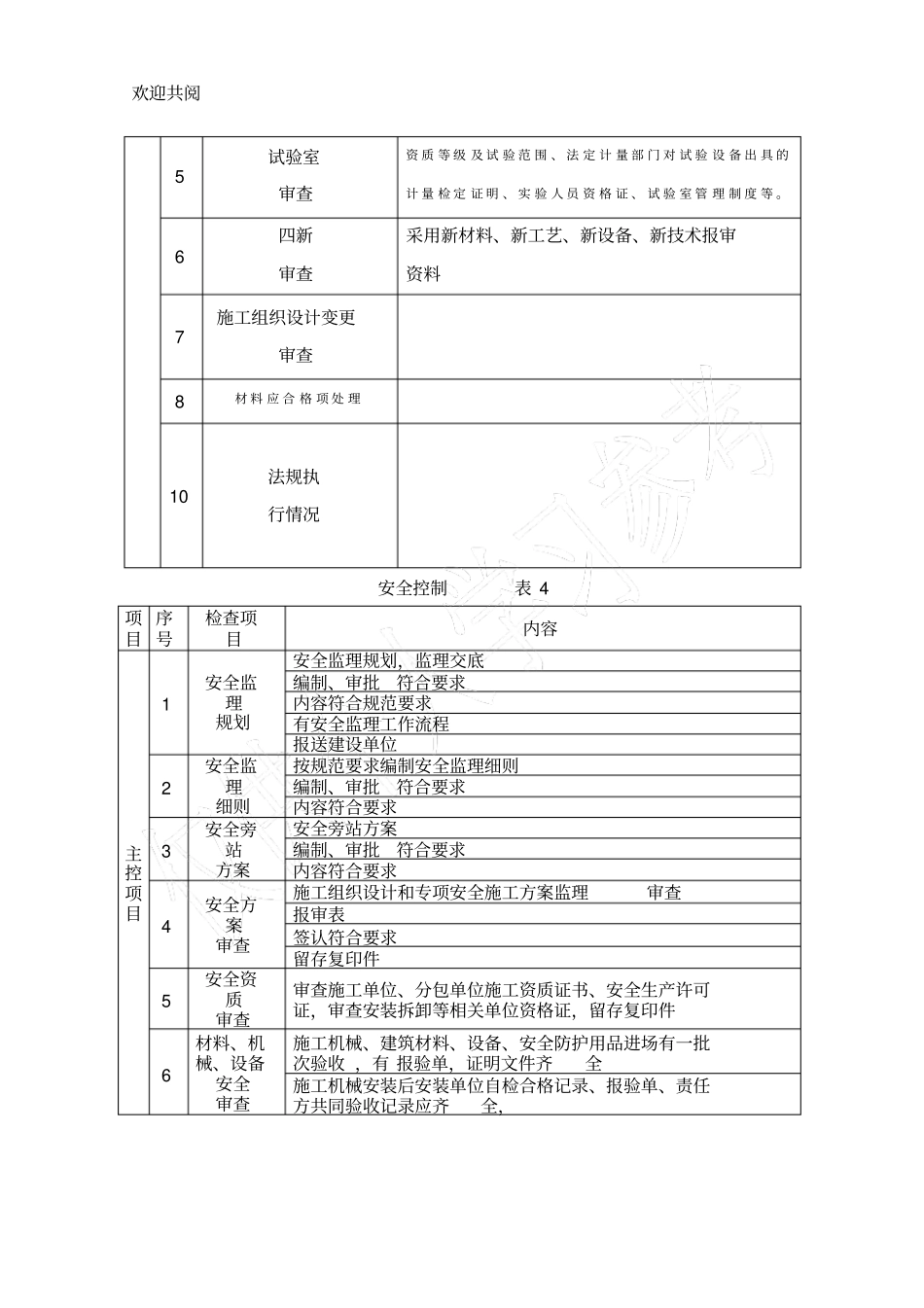 监理项目检查主要内容_第3页