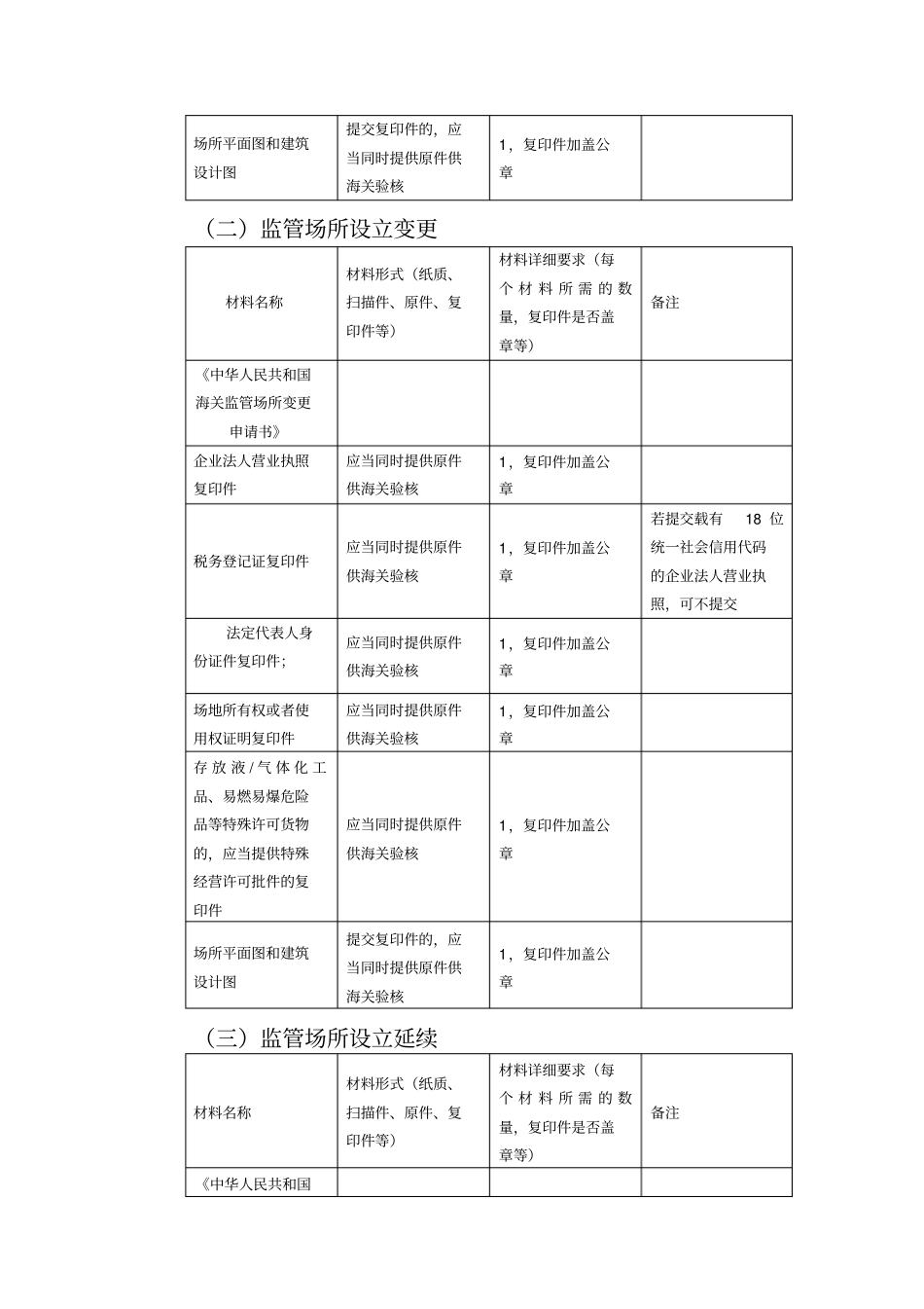 监管场所设立审批业务办事服务指引_第3页