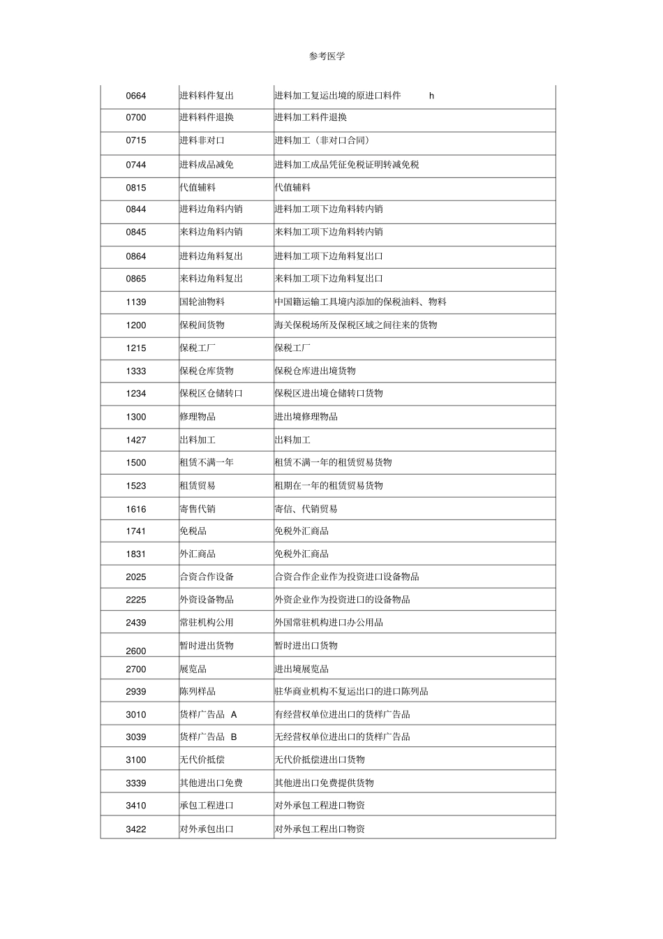 监管方式代码表_第2页