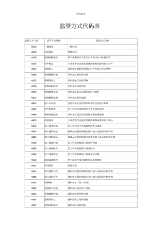 监管方式代码表