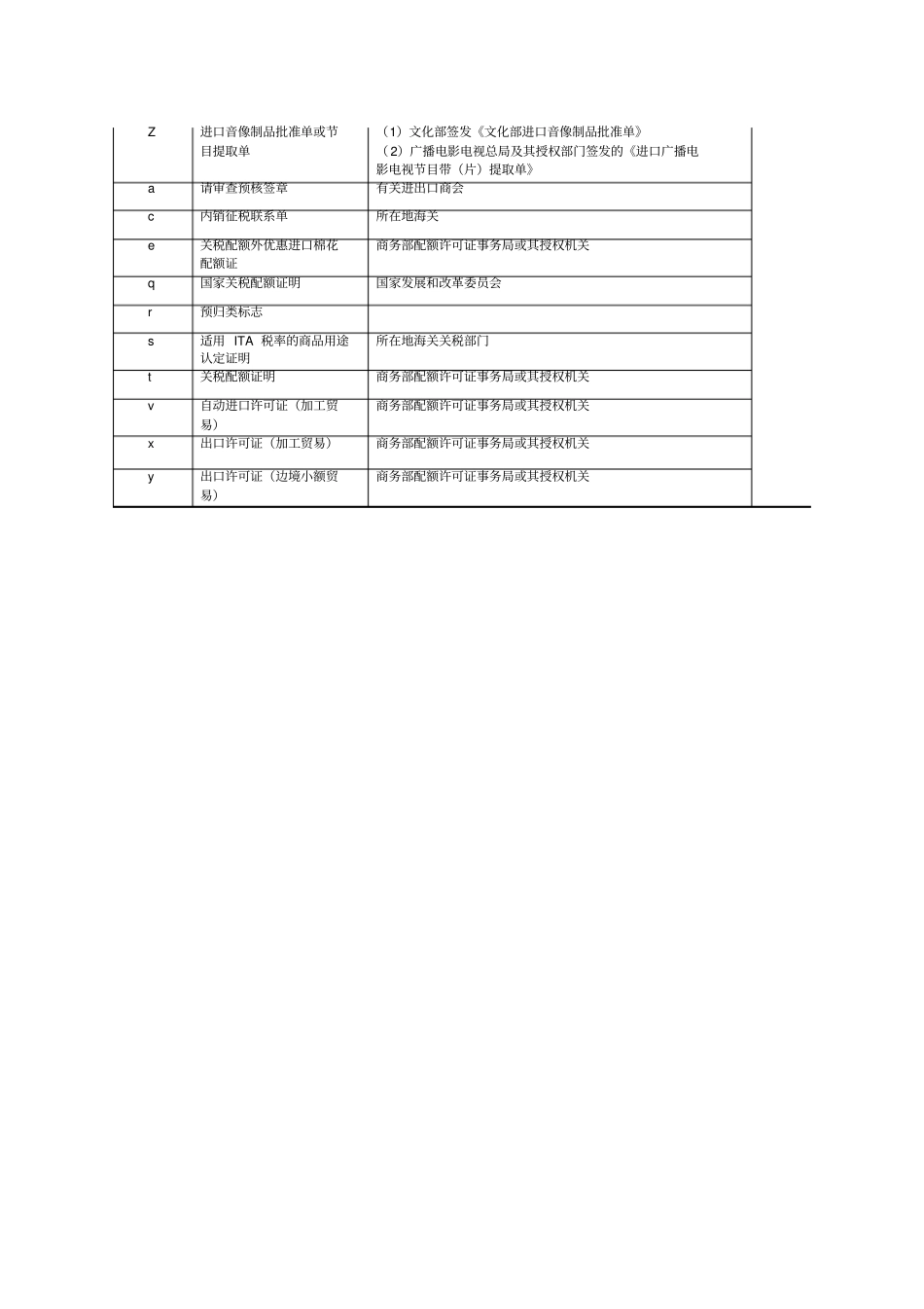 监管证件名称代码表_第2页