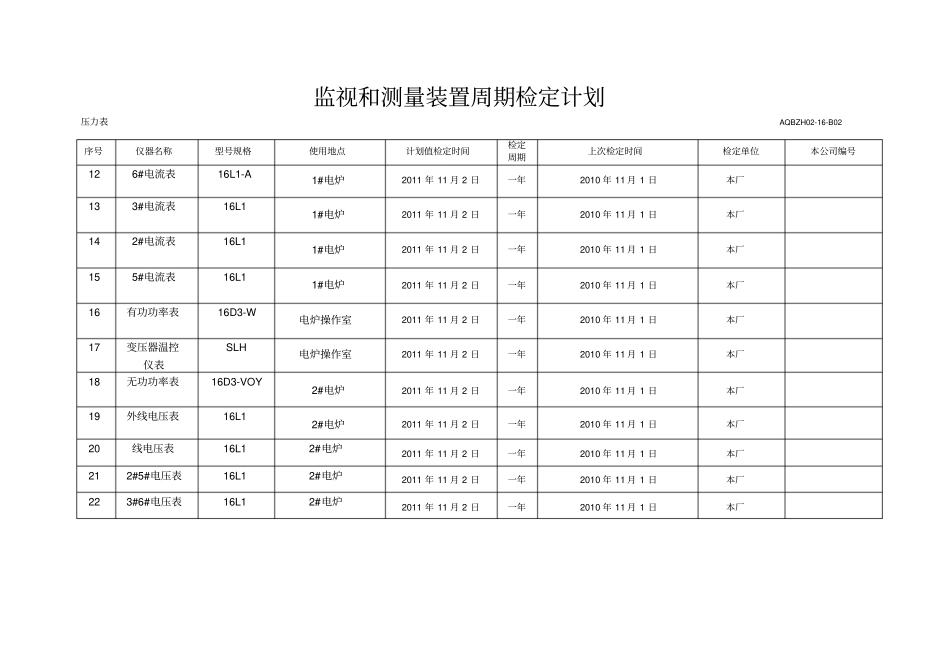 监视和测量装置周期检定计划_第2页