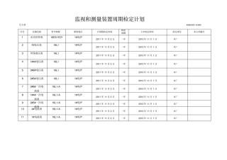 监视和测量装置周期检定计划