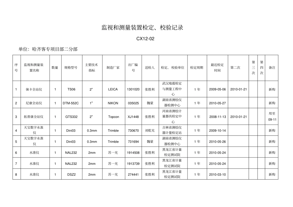 监视和测量装置台账_第1页