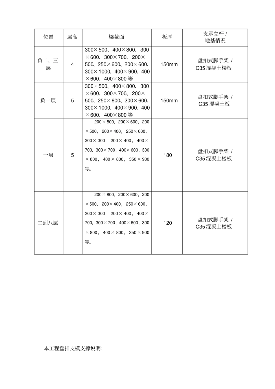 盘扣式脚手架模板及支撑架专项施工方案_第2页