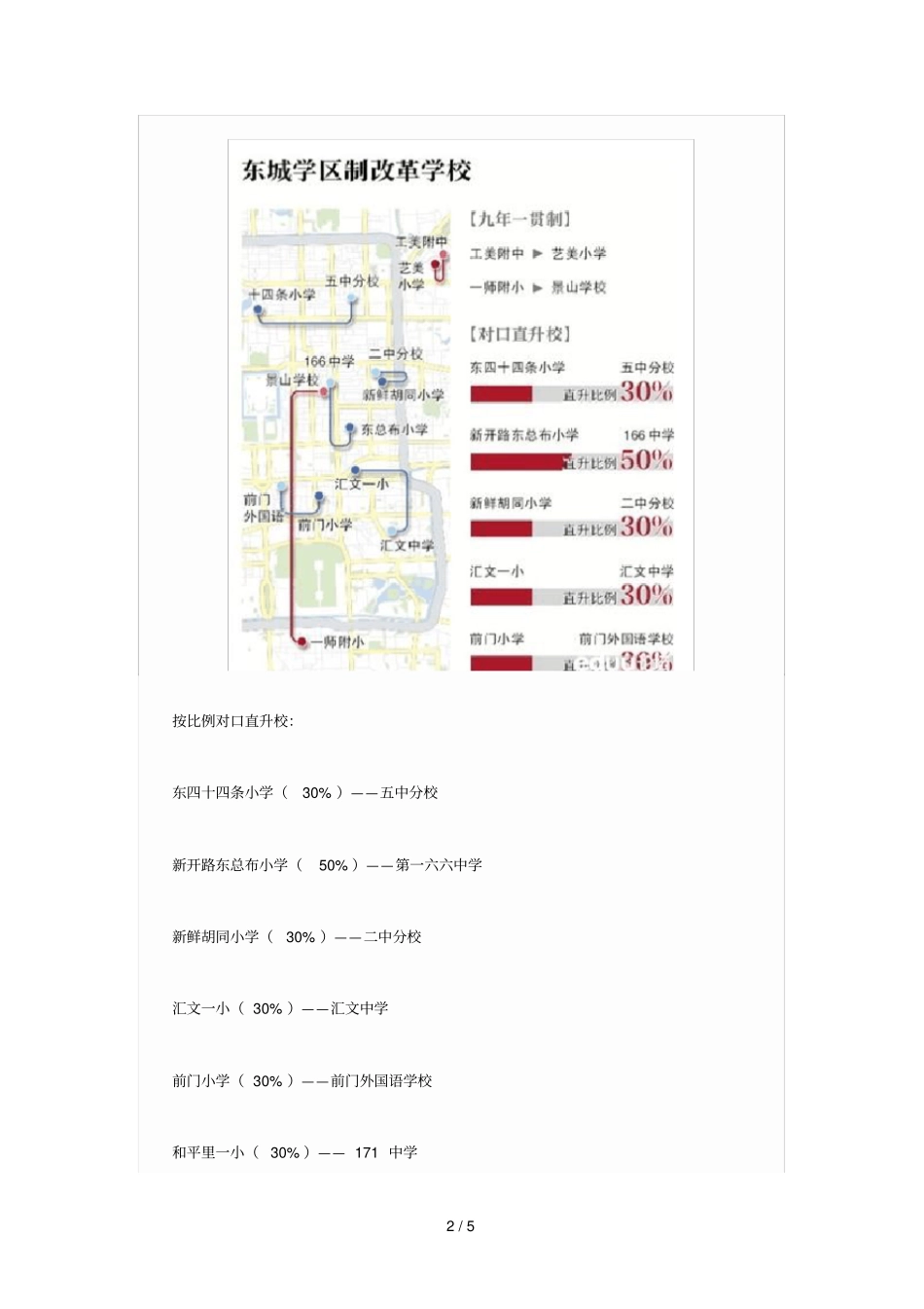 盘点东城区可直升中学和优质小学教育_第2页