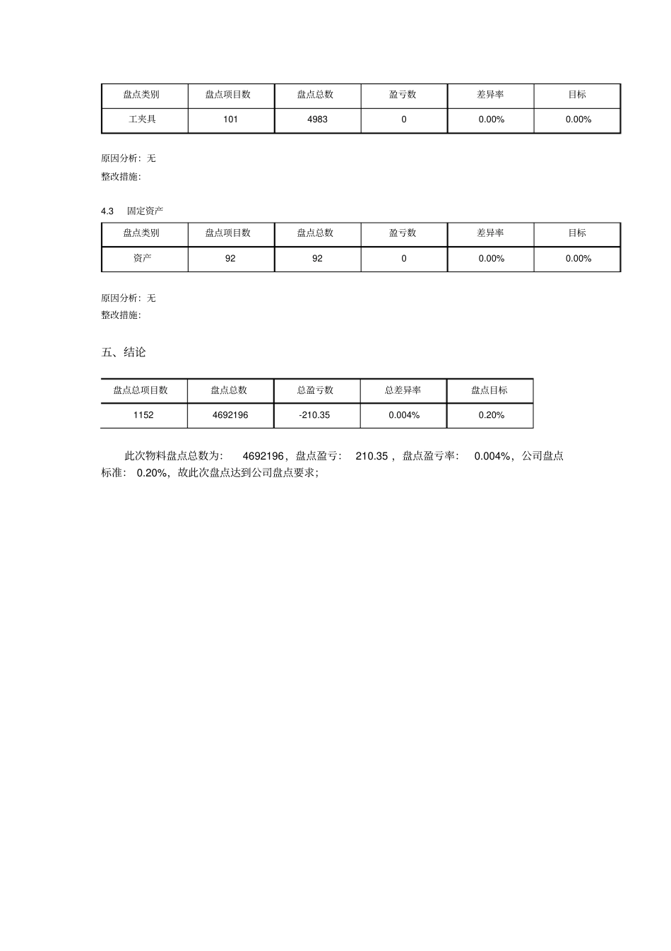 盘点总结报告模板_第3页