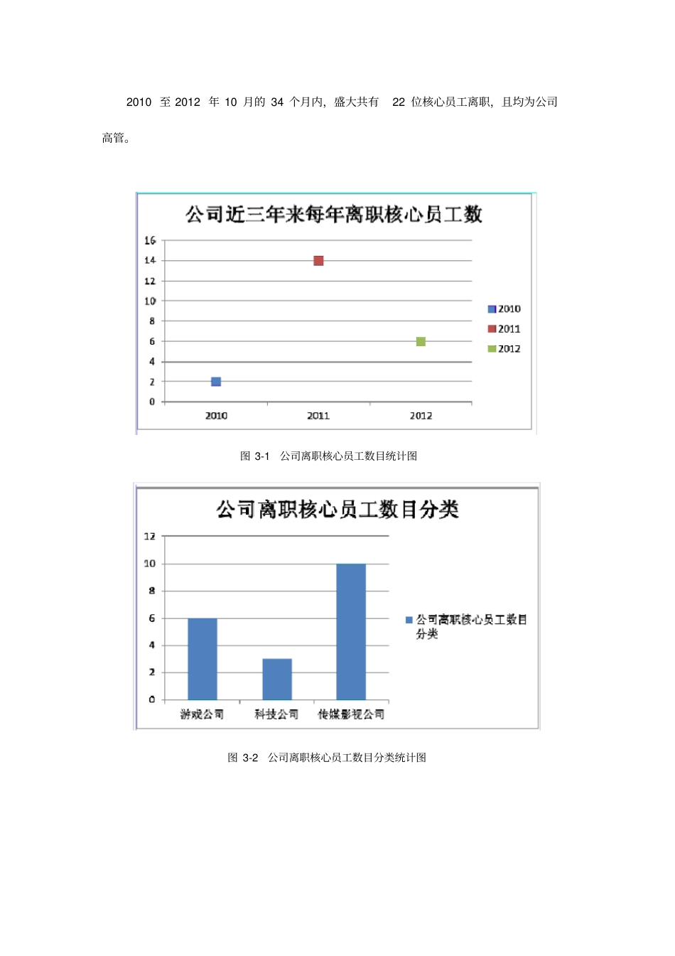 盛大网络公司核心员工流失原因与对策_第3页