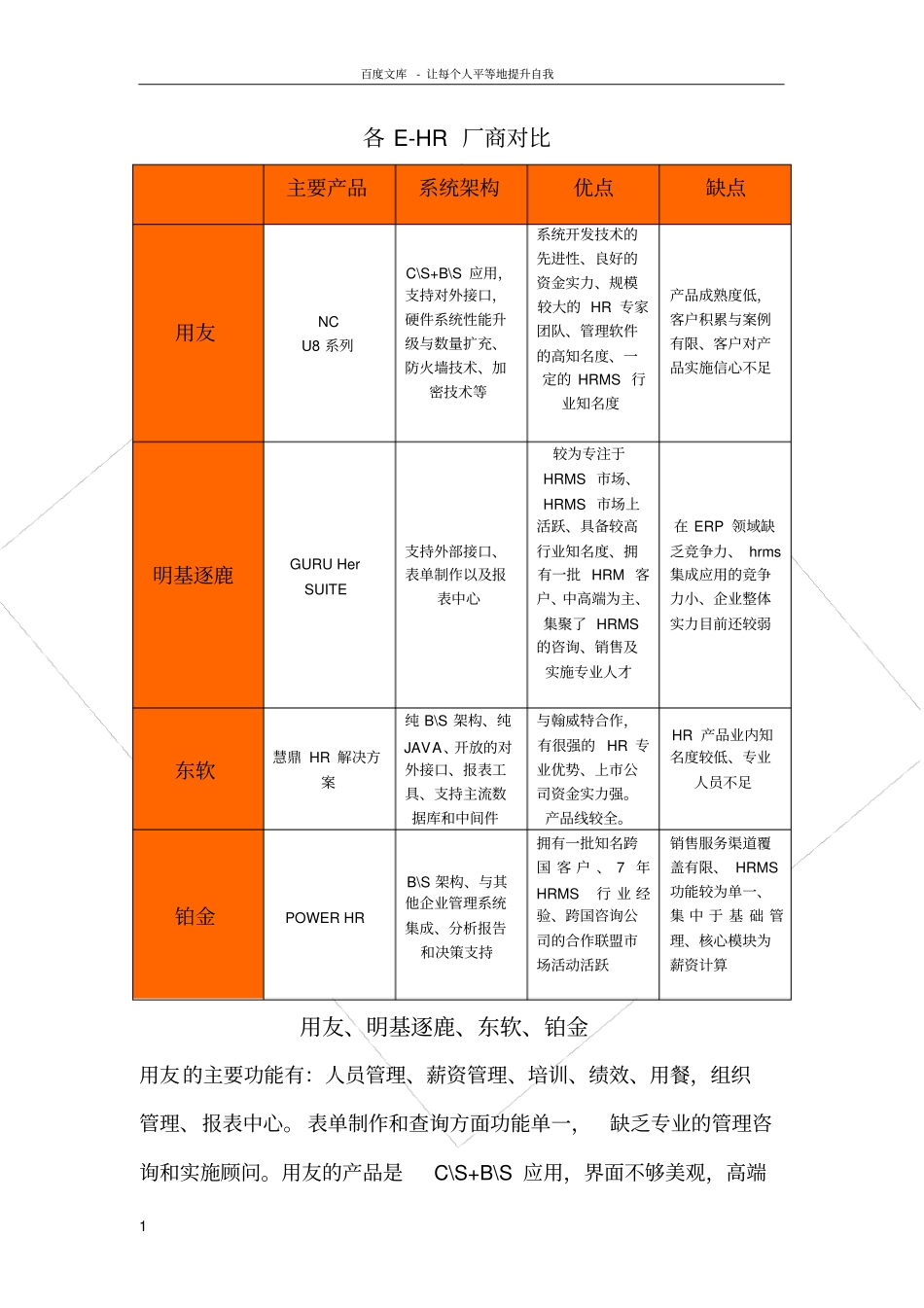 目前国内EHR厂商对比分析_第1页