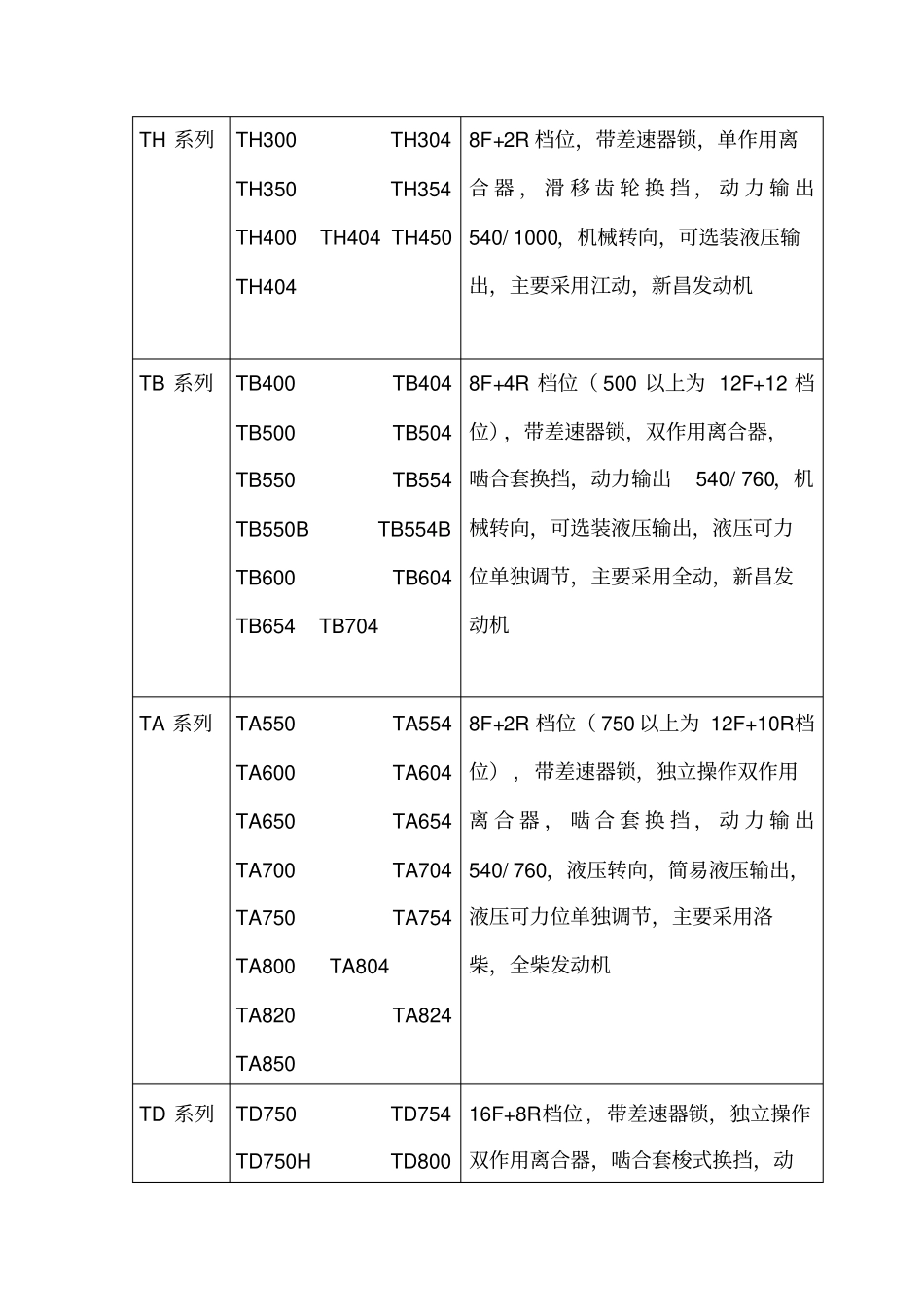 目前国内各品牌拖拉机场分析_第3页