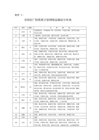 目前卫星网络远端站分布情况