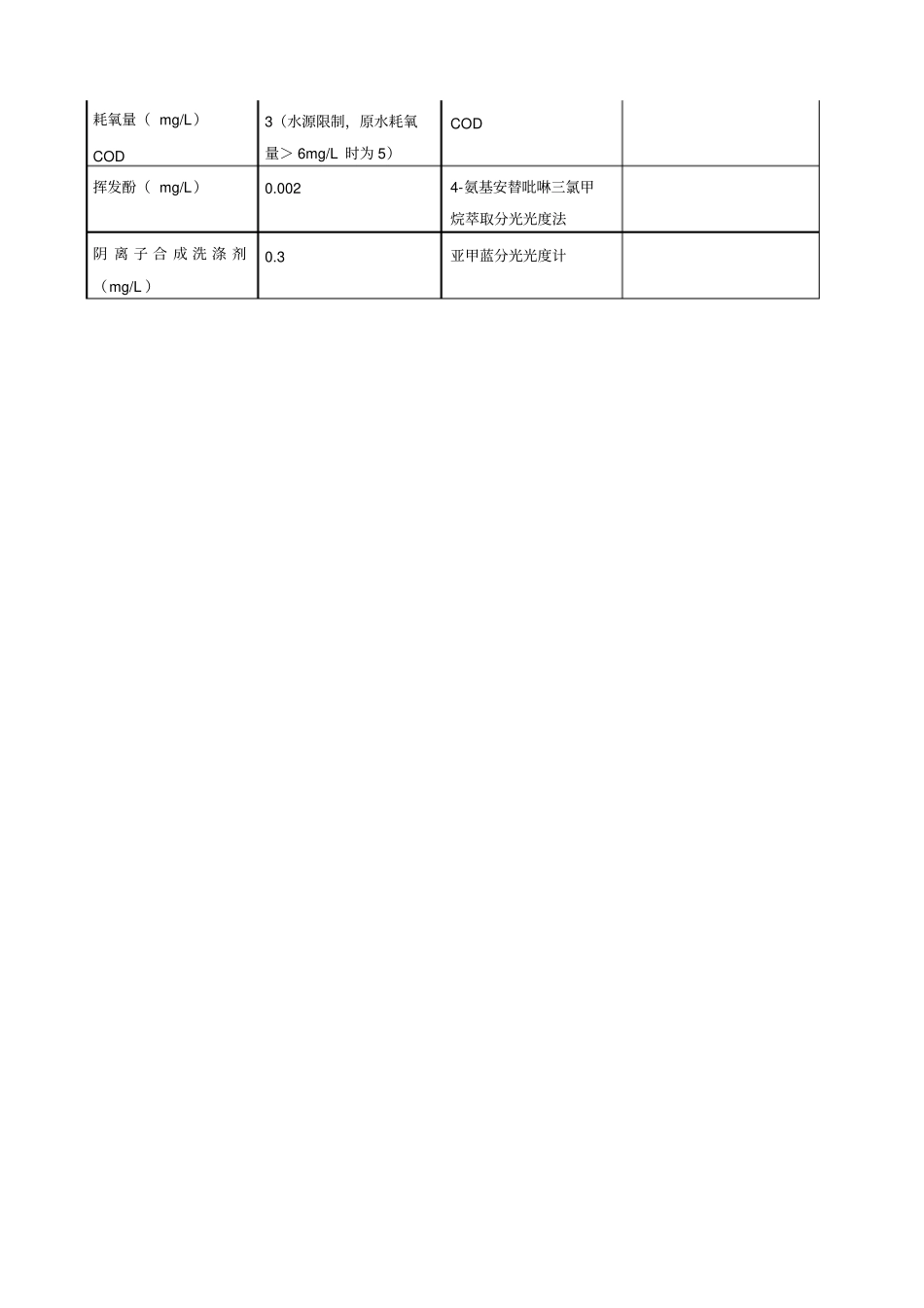目前自来水厂水质常规检测指标_第2页