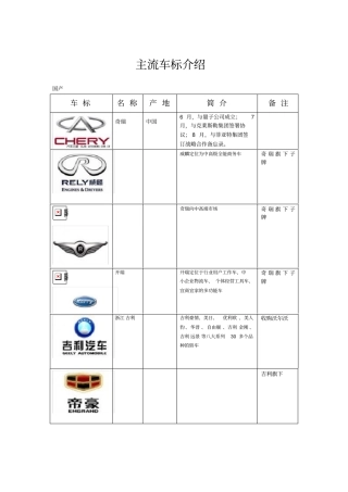 目前最全汽车品牌简介及车标