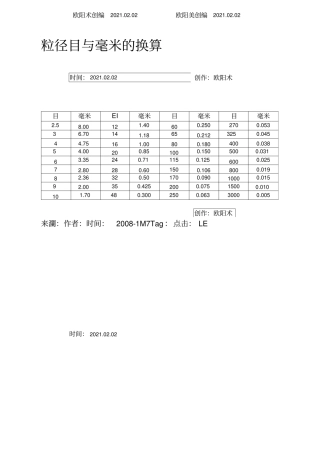 目数与毫米换算表