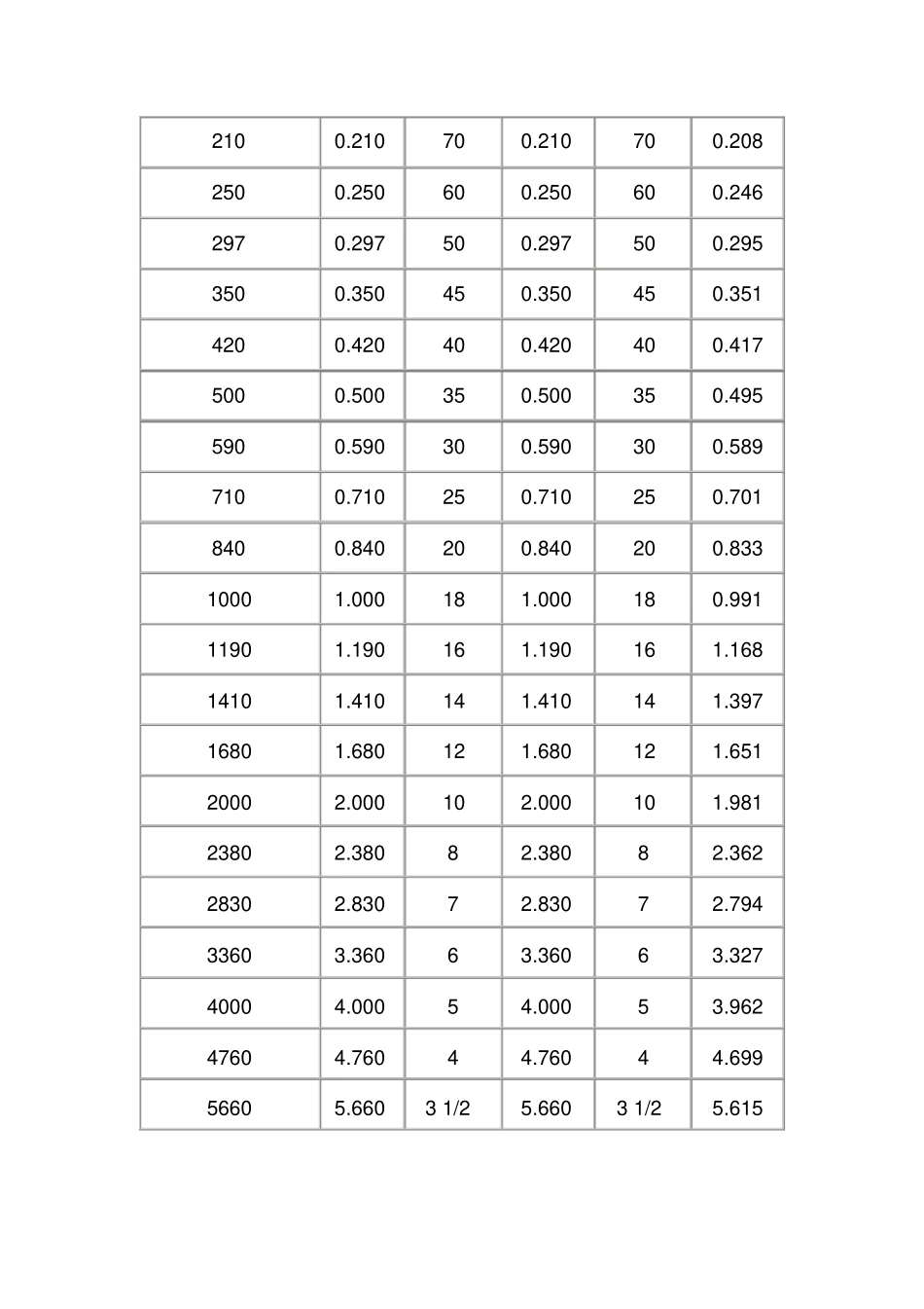 目数与微米对照表_第3页