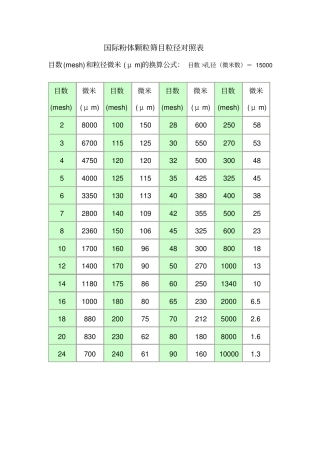 目数与微米对照表