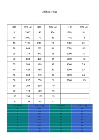 目数和微米对照表