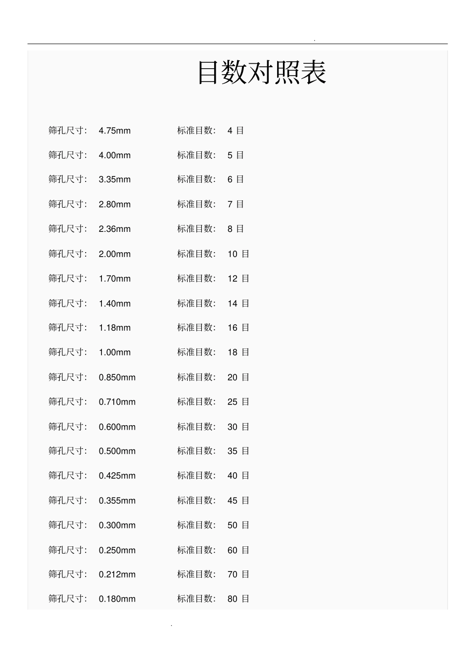 目数,粒度对照表_第1页