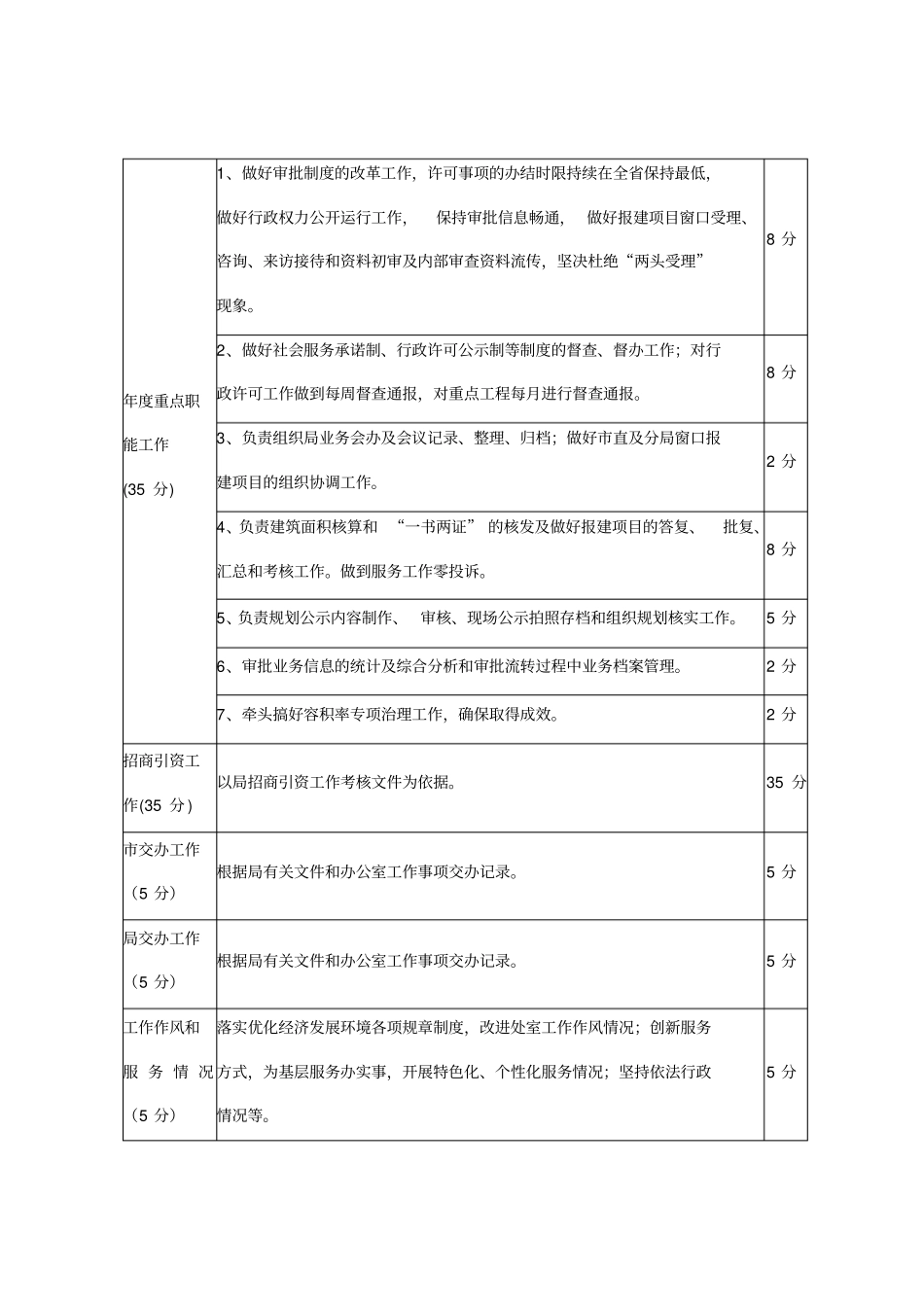 目标任务绩效考核表_第3页