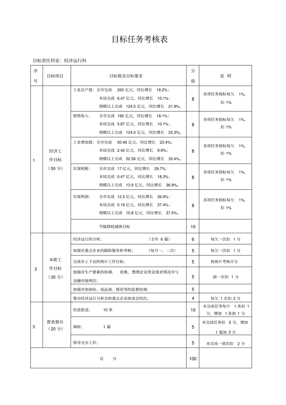 目标任务考核表_第1页