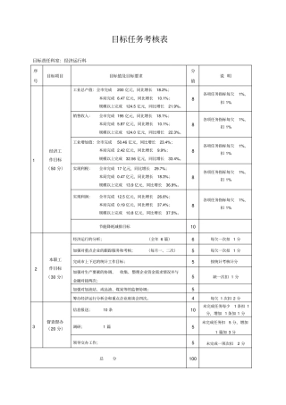 目标任务考核表