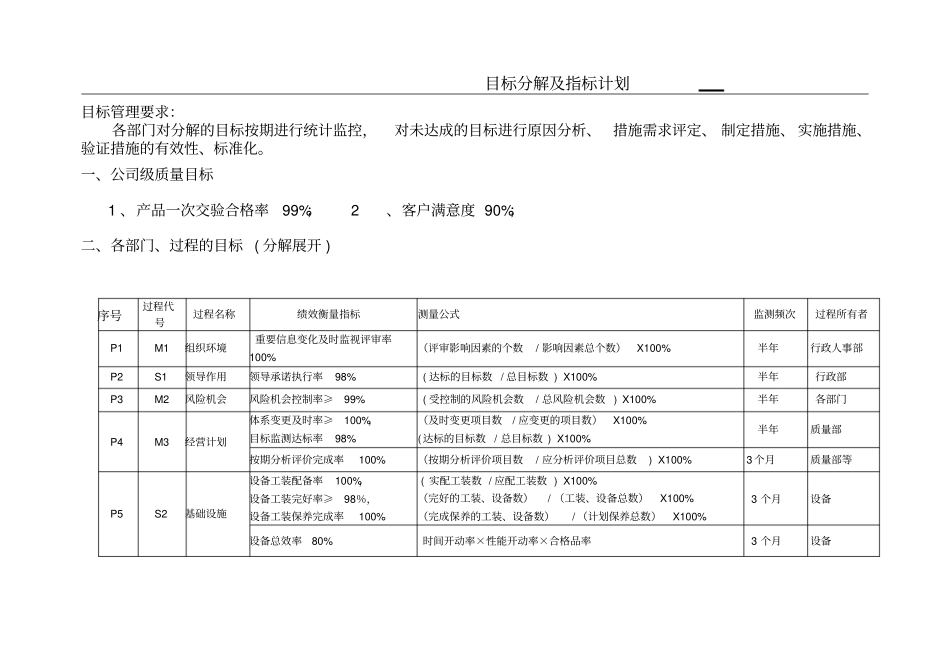 目标分解及指标计划_第1页