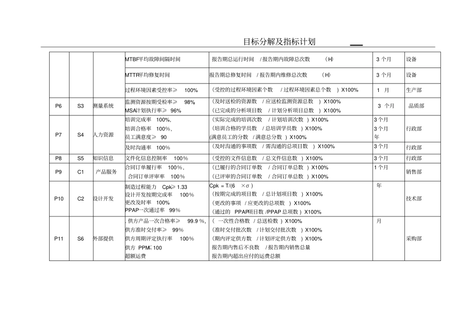 目标分解及指标计划_第2页