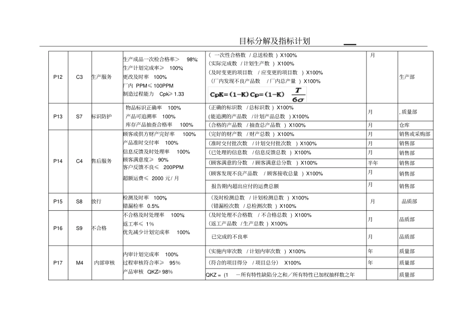 目标分解及指标计划_第3页