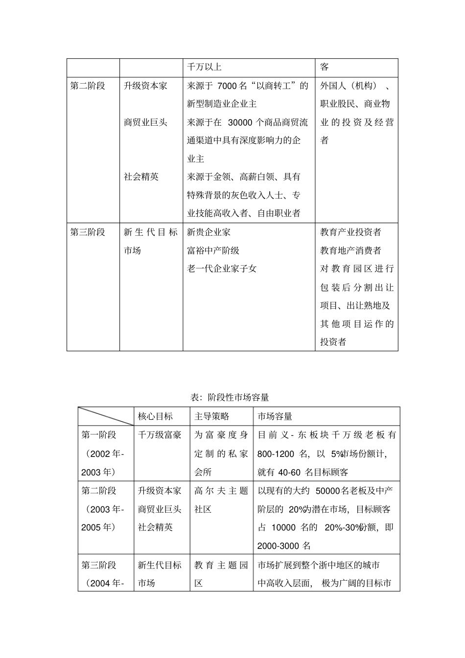 目标场分析、竞争分析_第2页