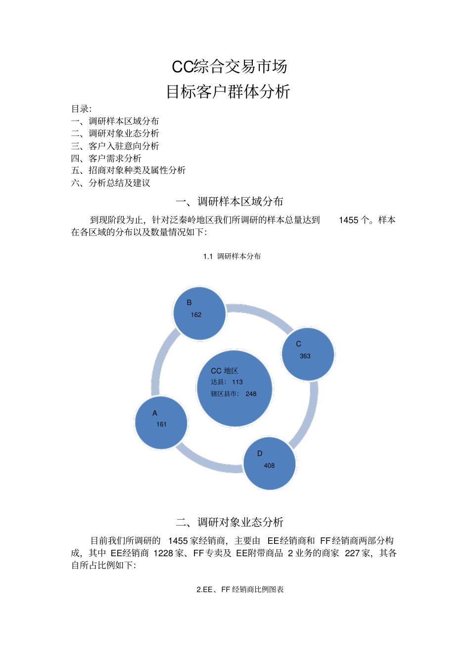 目标客户群分析_第1页