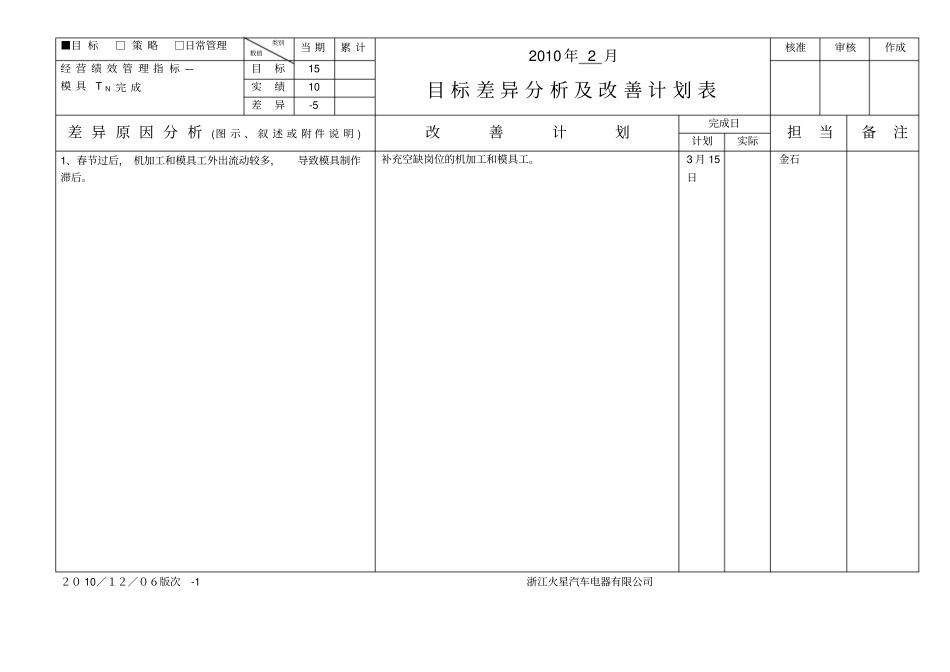 目标差异分析及改善计划表_第1页