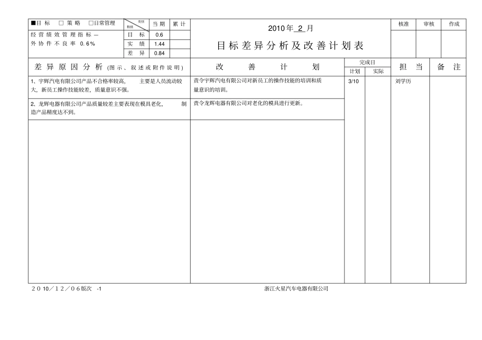 目标差异分析及改善计划表_第3页