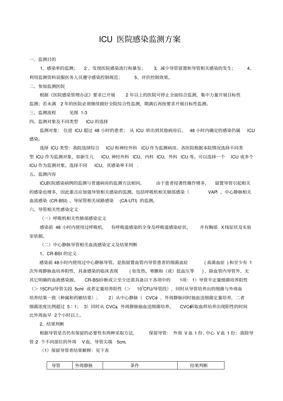 目标性检测-ICU医院感染监测方案_第1页