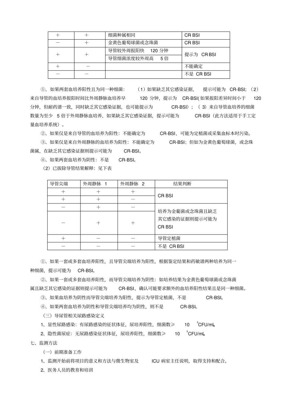 目标性检测-ICU医院感染监测方案_第2页